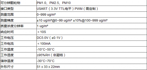 PM2．5传感器TF－LP01在室外颗粒物监测中的应用