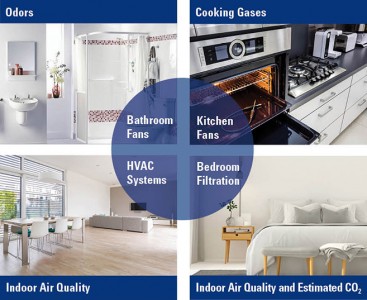 monitoring-indoor-air-quality-iaq-rooms