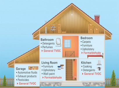 tvoc-pollutant-sources-in-home