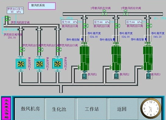 气体流量传感器在污水处理厂曝气控制中的应用