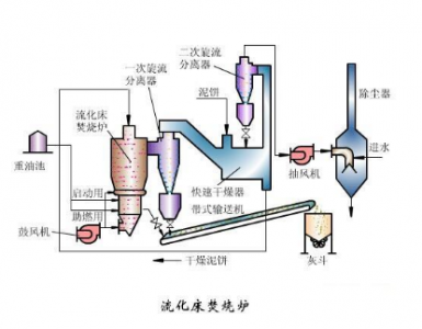 热通量传感器用于循环流化床锅炉燃烧热能检测