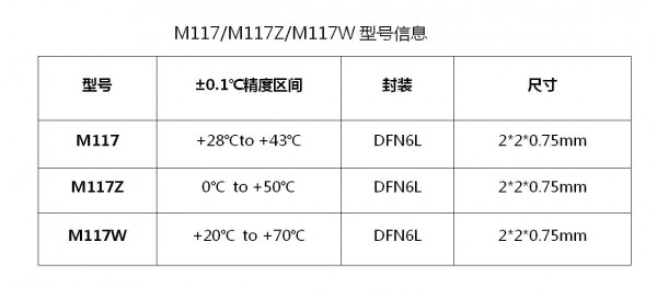 ±0.1℃精度、16bitADC、超低功耗、I2C接口数字温度传感芯片M117/M117Z/M117W