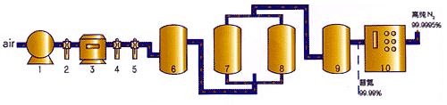 荧光微量氧变送器在空分制氮出口处微量氧检测中的作用