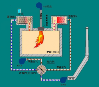 氧气分析仪OMD-150在工业炉中的应用原理分析