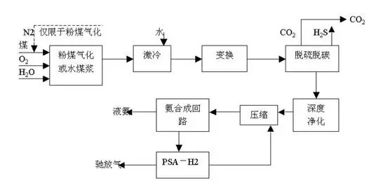 氧气传感器TO2-1X在煤粉加压气化中的应用