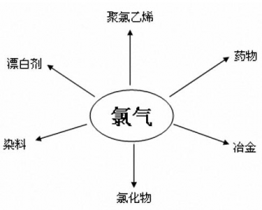 热导式气体传感器用于电解食盐氯气生产中氢气浓度检测