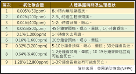 CO报警器中的核心部件一氧化碳传感器