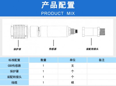 产品配置