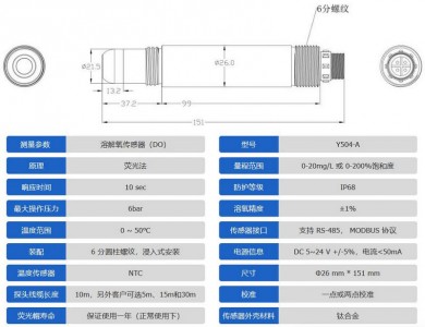 在线溶解氧参数-800