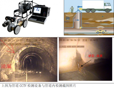 机器人巡检污水管道搭载CH4甲烷传感器