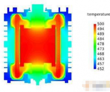 温度传感器SMT172应用于电机过热保护中
