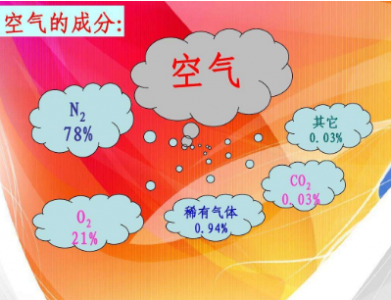 热导式气体传感器用于氩气提纯过程中氢浓度检测