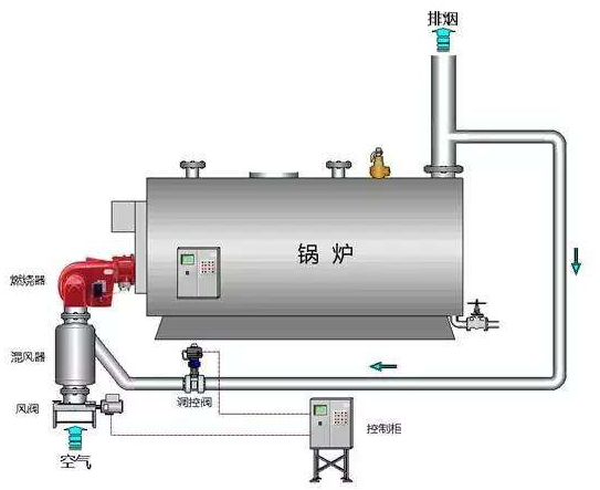 极限电流氧气传感器用于锅炉气体含氧量测定