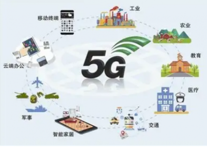 5G的到来对物联网的发展有什么影响？