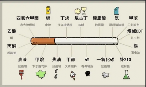 一氧化碳传感器CO-B4在医院戒烟门诊检测仪器中的应用