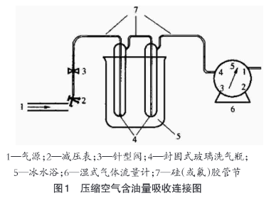 PID光离子化检测器用于电厂压缩空气含油量的在线监测