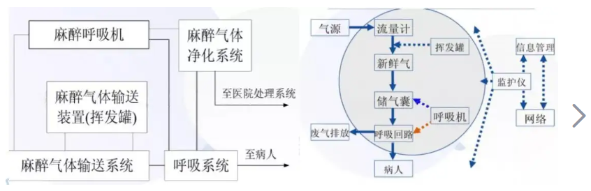 热质量流量传感器在麻醉气体混合器中的流量测量应用