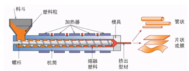 光纤压力传感器在注塑成型模腔压力监测技术中的应用