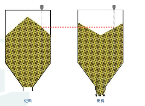 超声波传感器在固体料位应用中的测量