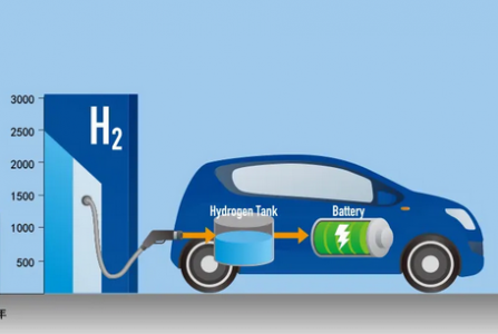 燃料电池汽车氢系统氢气泄漏检测传感器