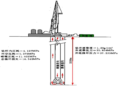 光纤压力传感器用于井下压力测量