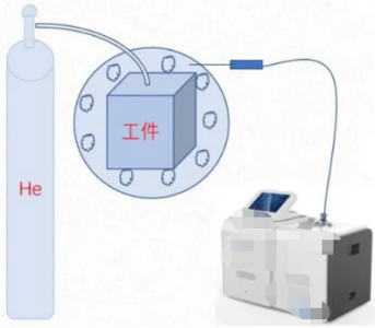 热导式气体传感器用于氦检仪器中氦气浓度检测