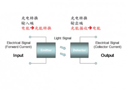 光电耦合器的工作原理以及应用