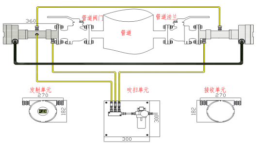 O2传感器用于水煤气氧含量监测的图2