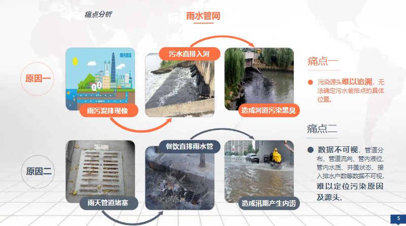 城镇智能雨污水管网液位在线监测技术方案