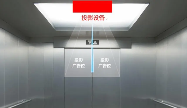 超声波传感器用于电梯投影广告开关控制实现效率最优化