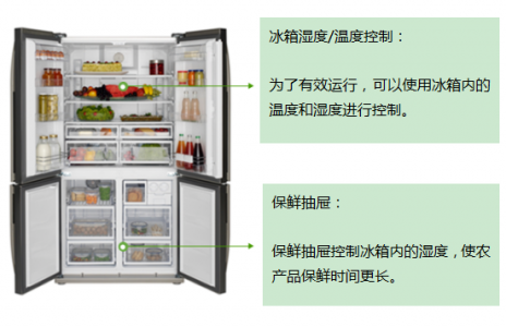 冰箱2