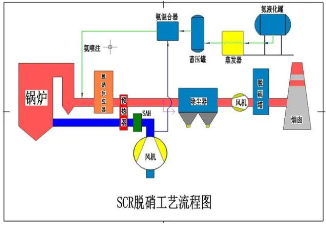 气体流量传感器在电厂脱硝冷凝液警示中的技术方案