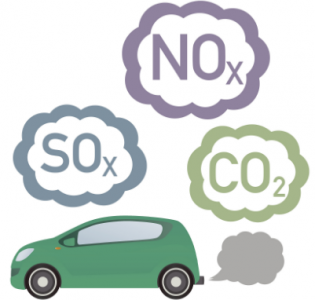 甲醛传感器和二氧化氮传感器用于汽车尾气排放检测