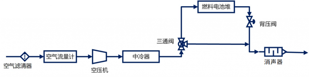 流量传感器在燃料电池中的应用