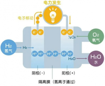 H2传感器在储能行业充电室内氢气浓度监测中的应用