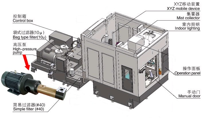 耐高压不锈钢光电液位传感器OS150用于机床水箱液位检测方案
