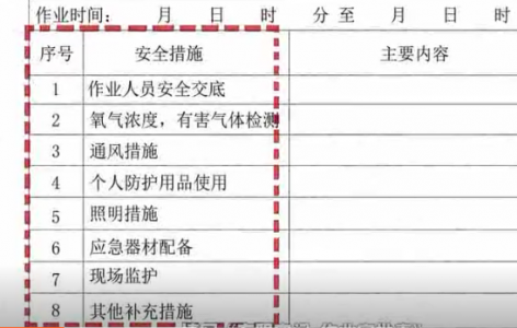 应急科普 | 有限空间安全生产作业须先测有毒有害可燃易爆气体