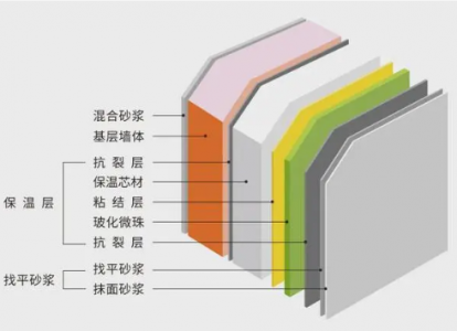 热流传感器可用于判断建筑节能墙体保温中热流辐射情况