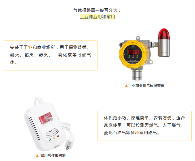 【燃气安全】燃气泄漏可燃气体检测报警器中传感器如何选择？