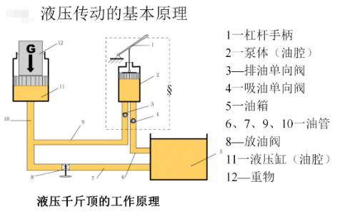 液压系统中压力传感器是力的主要控制闭环
