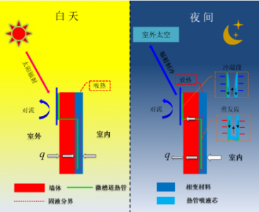 辐射制冷原理优势_热流传感器用于制冷材料辐射流检测