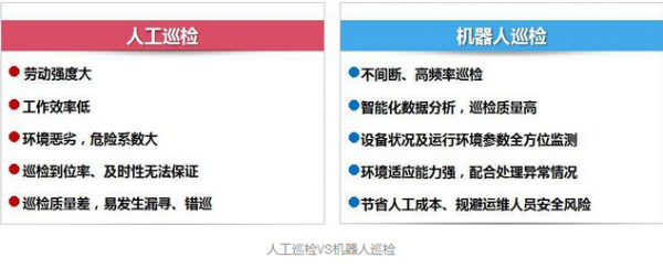 智能巡检机器人搭载气体传感器，助力有限空间作业有毒气体检测