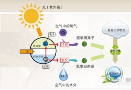 短波紫外线在高纯水有机物净化中是如何发挥作用的？