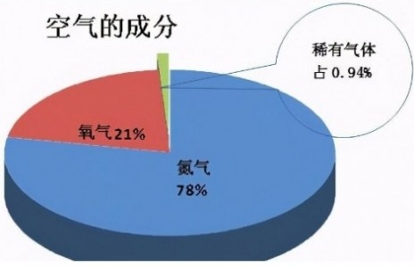 使用氮气发生器制取高纯氮气时可用氧气传感器监TO2-1X测环境内氧浓度变化