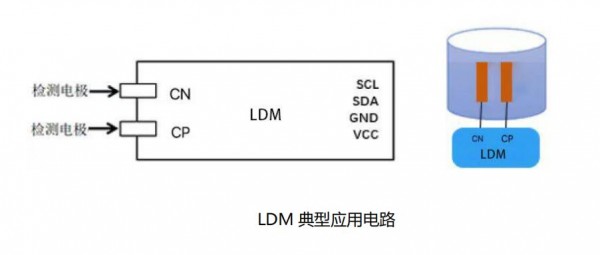 LDM-2