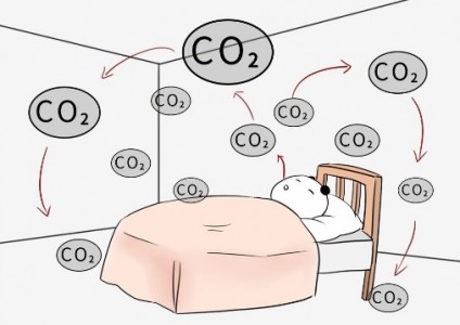 二氧化碳传感器在医疗呼气末CO2测定中的应用