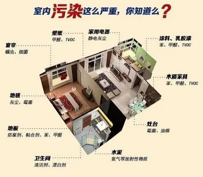 室内空气污染:比室外空气污染更可怕的隐形杀手_传感器应用_仪表仪器应用_电子元器件产品 - 工采资讯