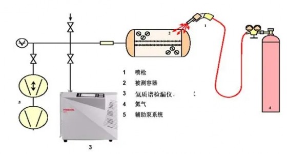 热导式气体传感器在氦检系统中的应用