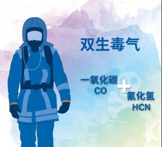 双生毒气CO与HCN浓度检测，为消防生命安全保驾护航