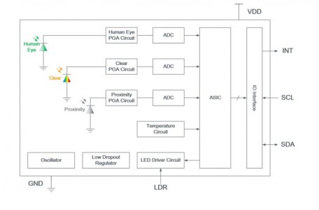 光距感-接近传感芯片的工作原理以及应用领域